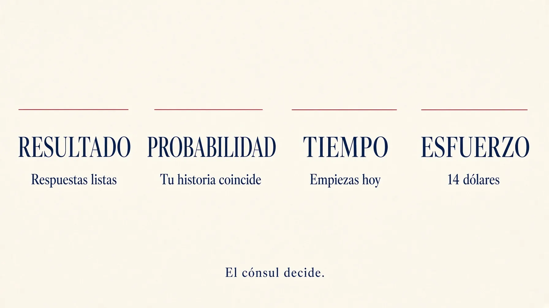 Infografía: resultado, probabilidad, tiempo y esfuerzo. El cónsul decide.