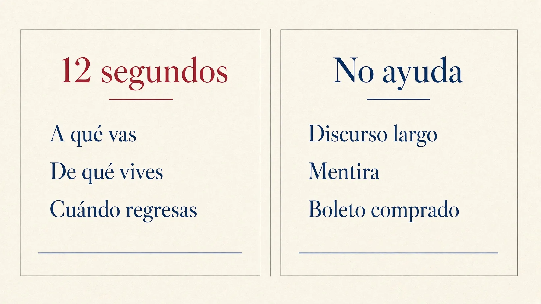 Infografía: en 12 segundos, a qué vas, de qué vives y cuándo regresas. No ayuda el discurso largo.